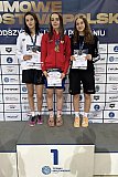 Zimowe Mistrzostwa Polski Junior&oacute;w Młodszych 14 lat oraz Junior&oacute;w 15 lat