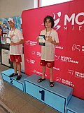 Międzywojew&oacute;dzkie Drużynowe Mistrzostwa Młodzik&oacute;w 12 lat - II runda - Mielec