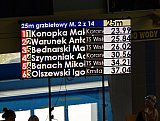 IV Otwarte Mistrzostwa w Pływaniu Pro-Swim 2017 - Zabierz&oacute;w