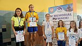 IV Memoriał Pływacki im. Grzegorza Kuczyńskiego - Sandomierz